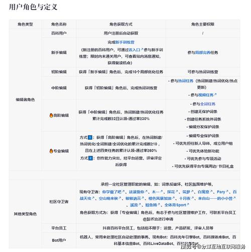 今日特码科普！澳门金牛版资料网,百科词条爱好_2024最快更新