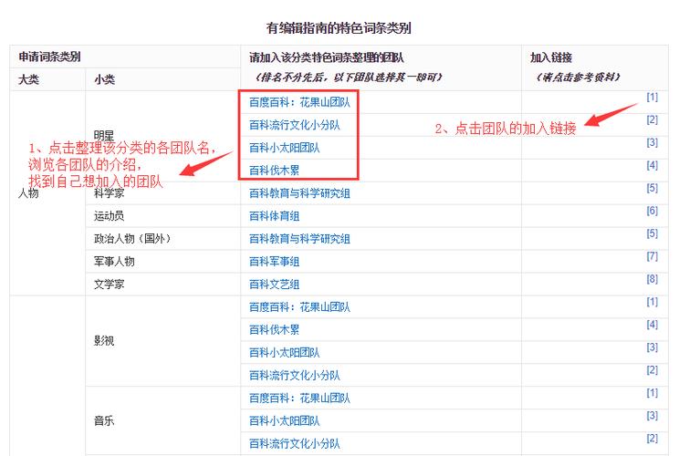 今日特码科普！赞助体育赛事,百科词条爱好_2024最快更新