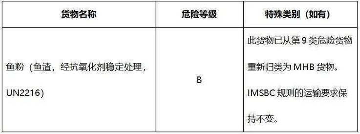 今日特码科普！体育赛事排行榜,百科词条爱好_2024最快更新